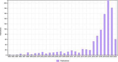 Current Status and research hotspots in the field of full endoscopic spine surgery: A bibliometric analysis